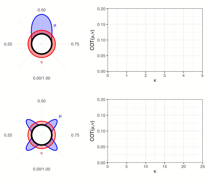 Image 3_OT_MultipleModesTransition